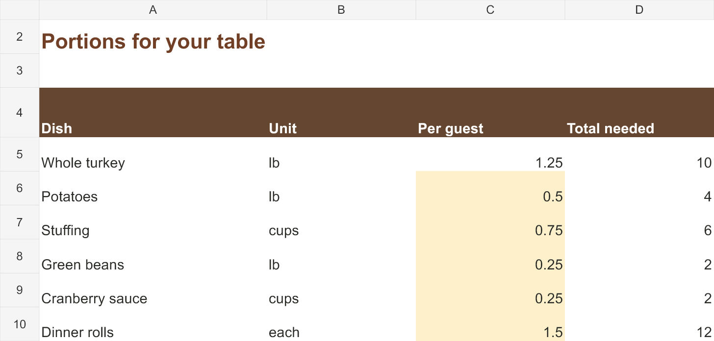 Calculated portions for eight guests